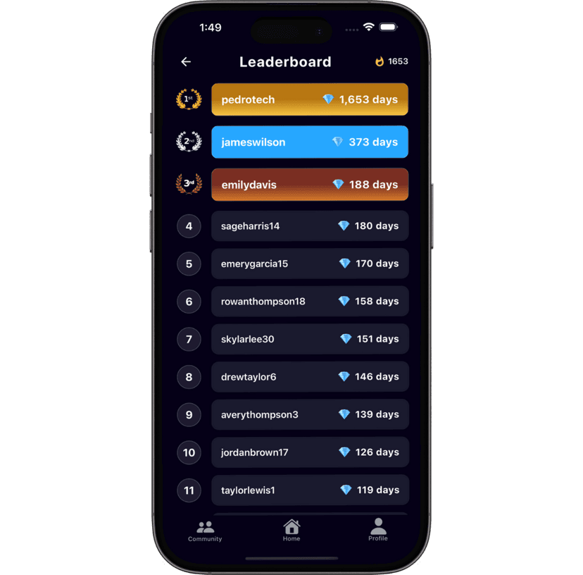 Compete with Others for A Better Life